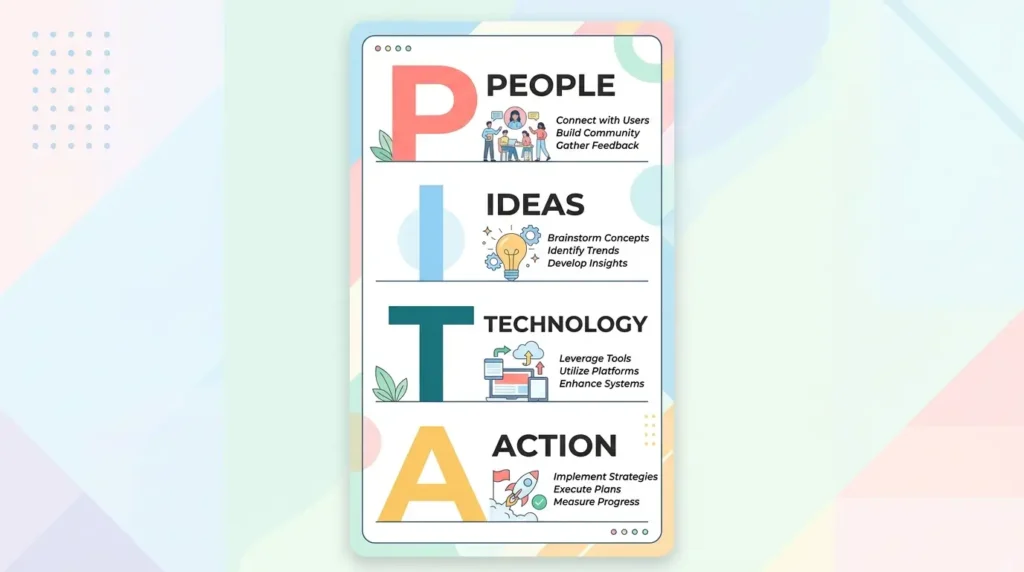 pita acronym meaning slang